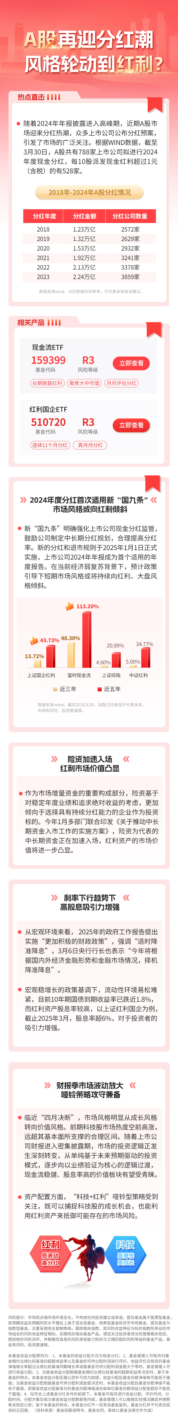 A股再迎分红潮，风格轮动到红利？