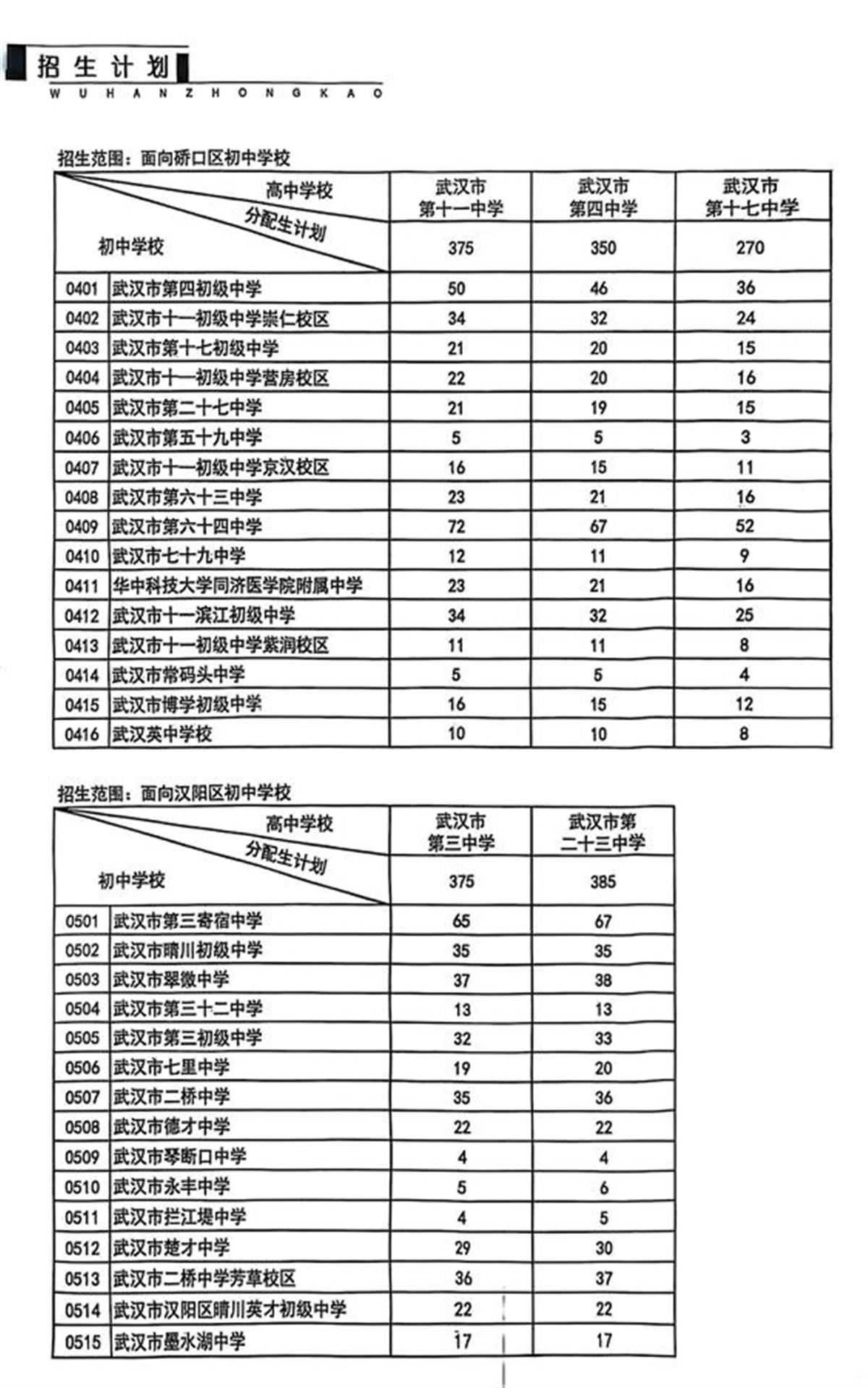 最新！武汉市分配生名额出炉