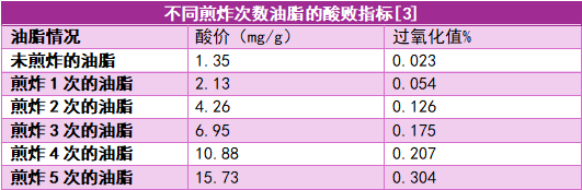 这几个无意识的习惯：可能在悄悄伤害你的健康