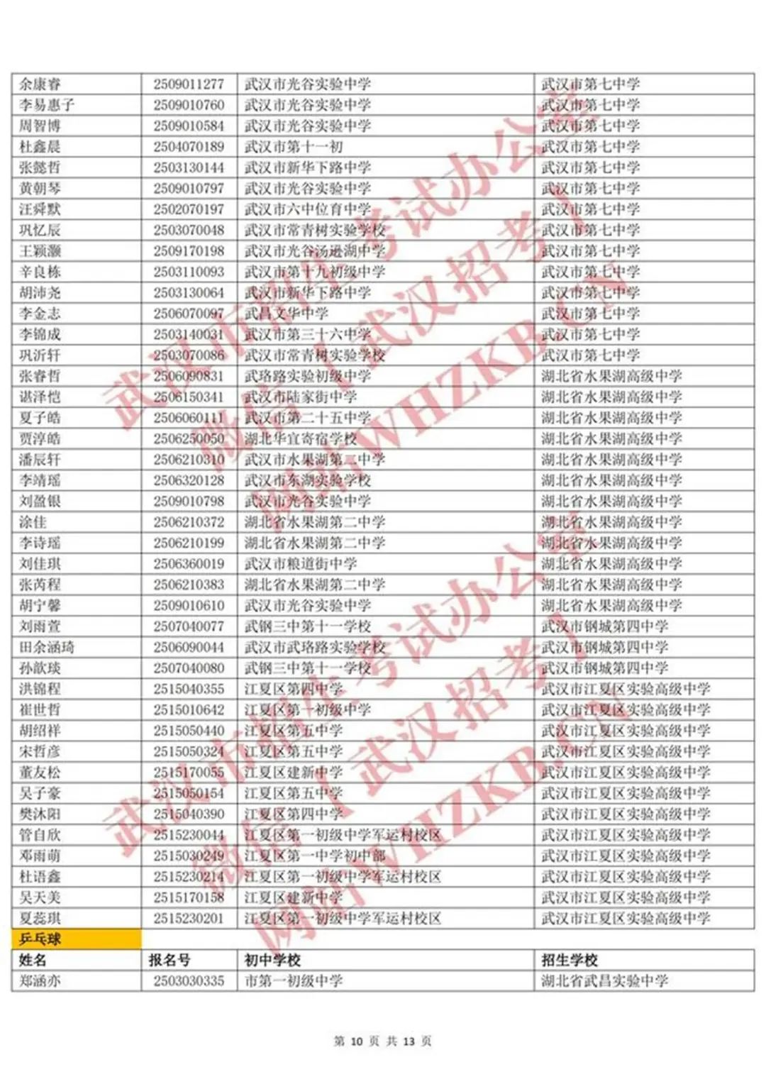 体育后备人才名单_09.jpg