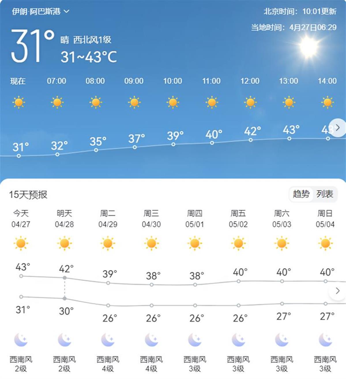 阿巴斯港口天气.png