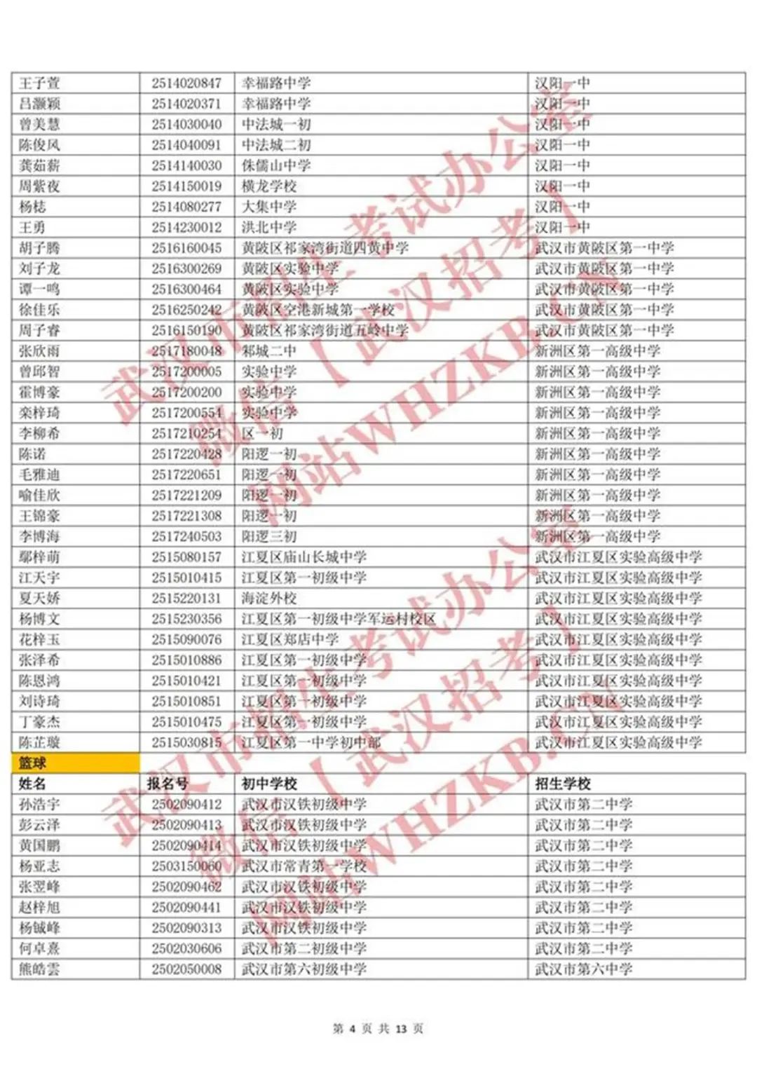 体育后备人才名单_03.jpg
