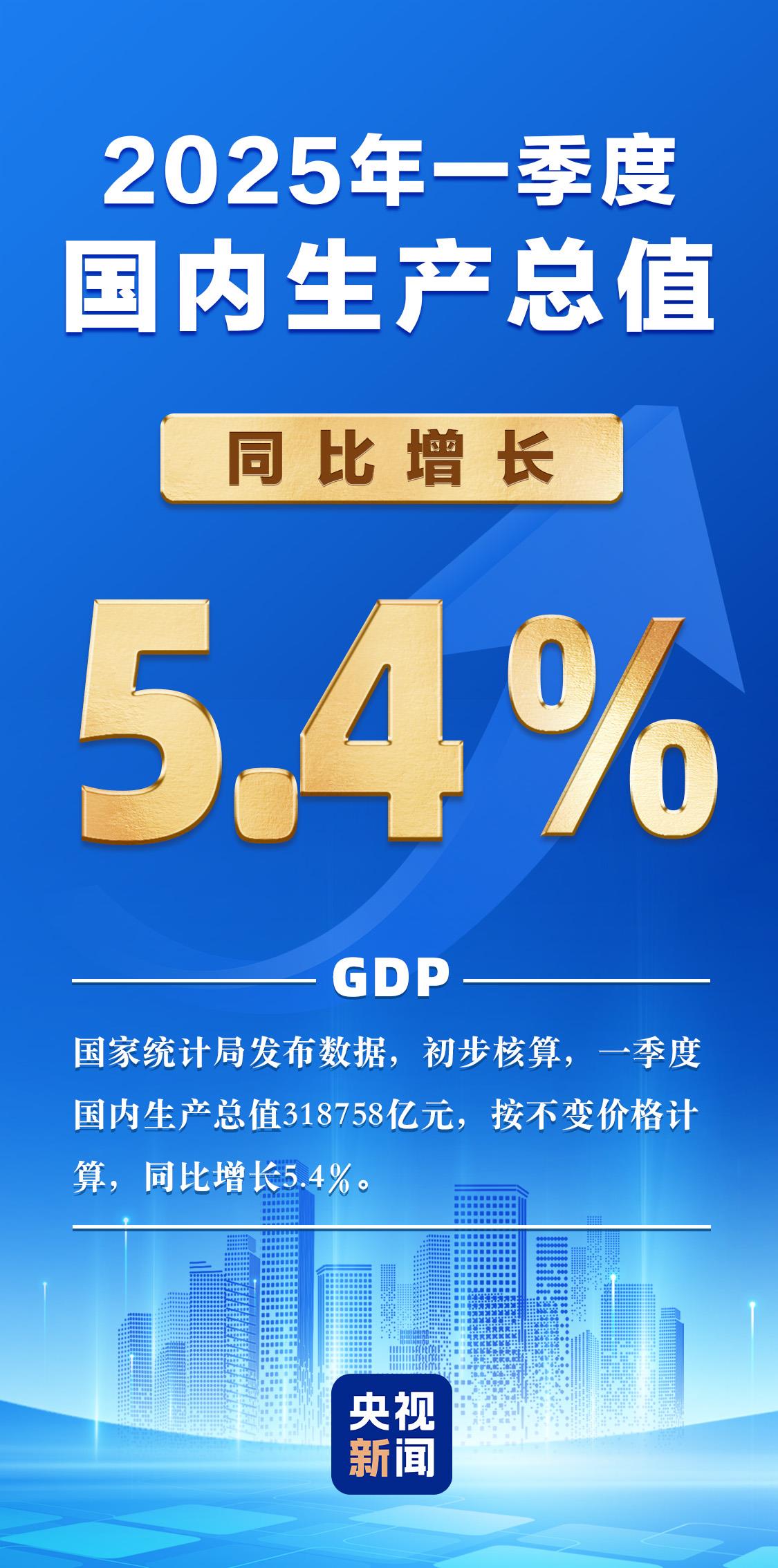 国家统计局：一季度国内生产总值同比增长5.4%