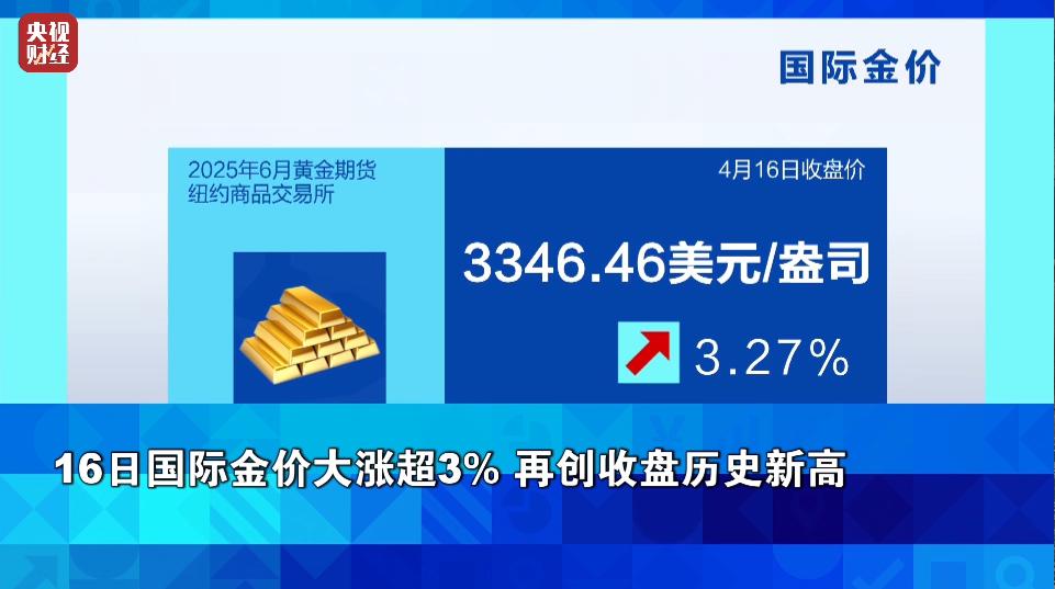美股，巨震！金价，暴涨！