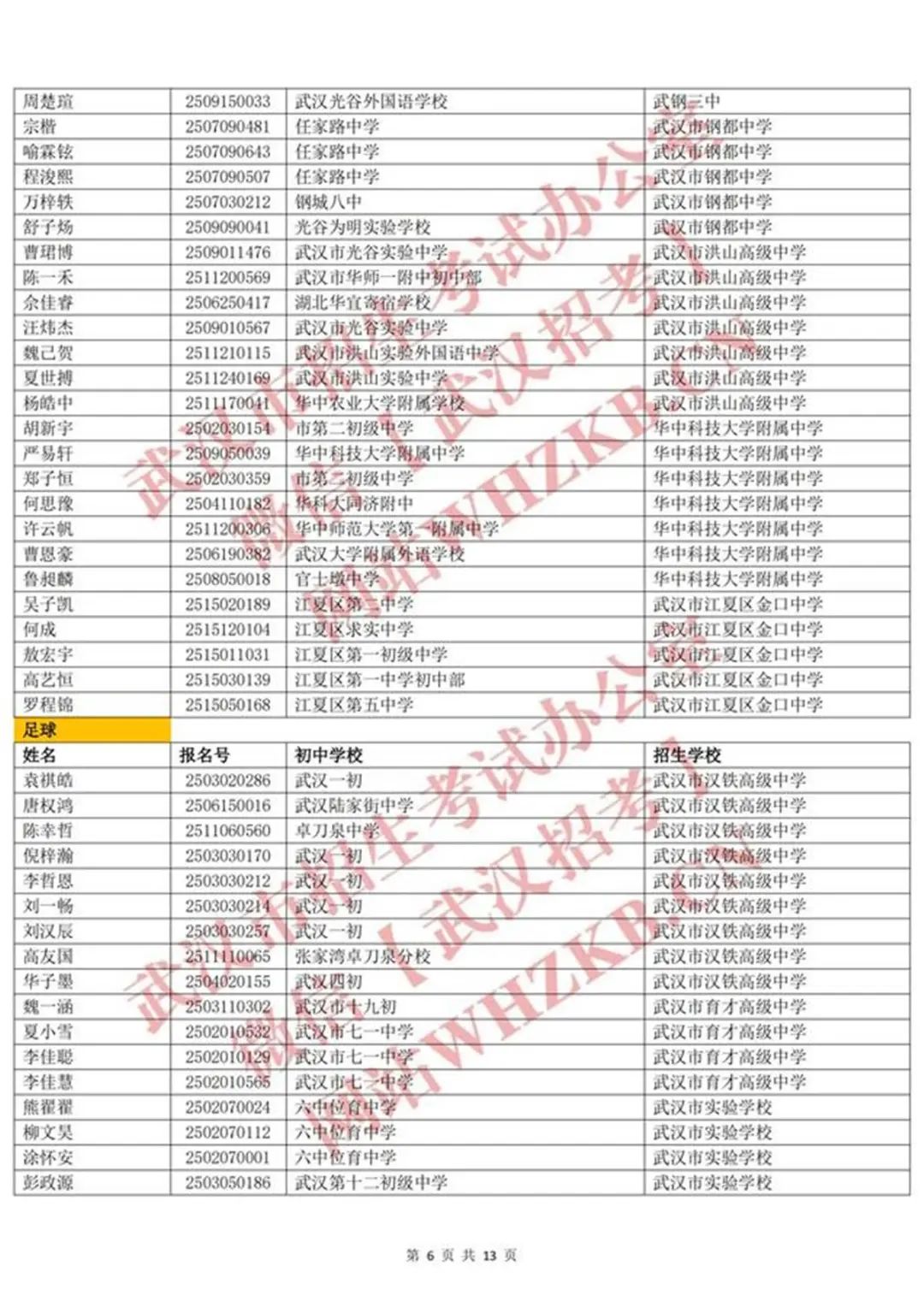 体育后备人才名单_05.jpg