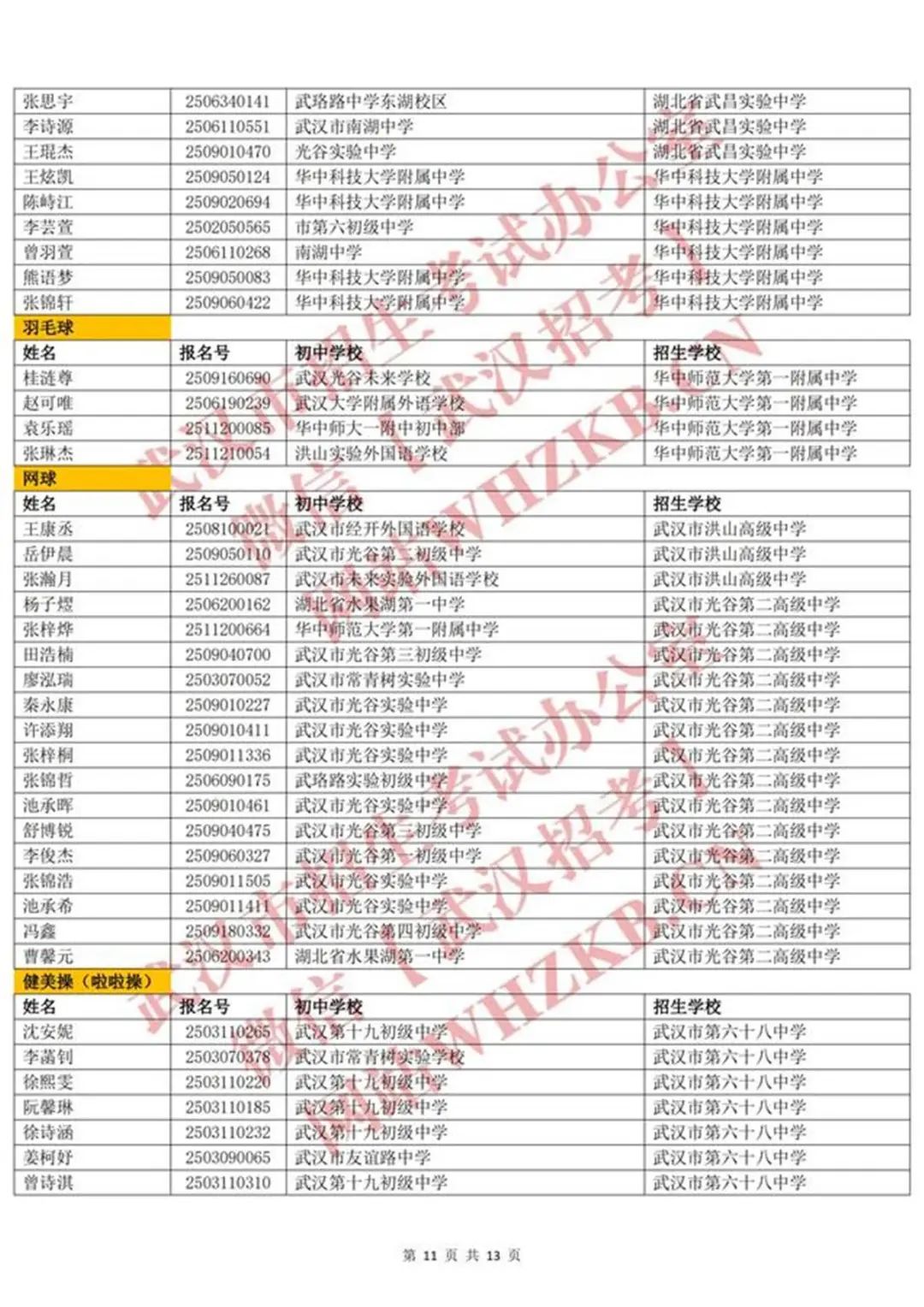 体育后备人才名单_10.jpg