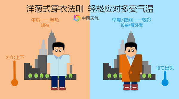 北方多地昼夜温差可达15℃以上 为何4月最容易“一日过两季”？