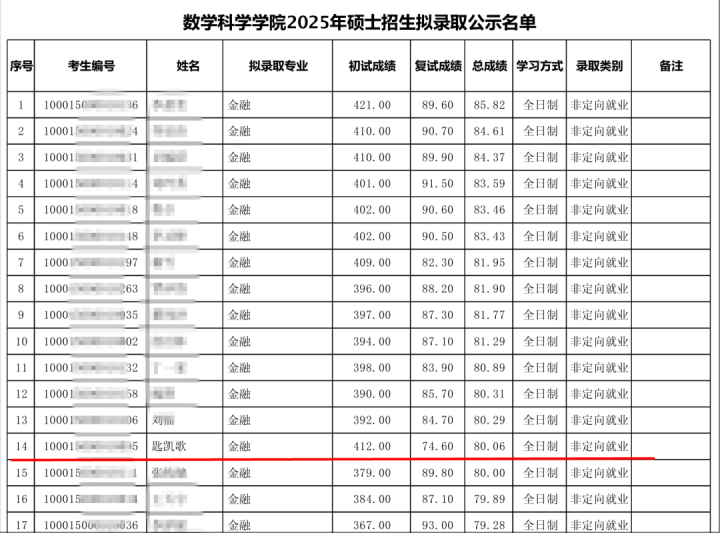 400万粉丝博主被北大拟录取！其专业排名第二