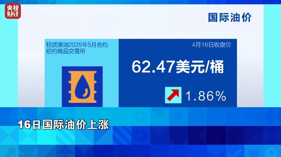 美股，巨震！金价，暴涨！