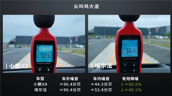 小鹏X9拉上丰田埃尔法挑战尖叫鸡：静谧性结果小鹏完胜