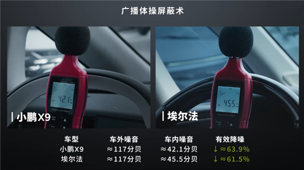 小鹏X9拉上丰田埃尔法挑战尖叫鸡：静谧性结果小鹏完胜