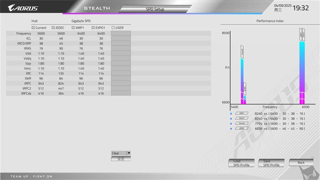 技嘉B650E AORUS STEALTH ICE背插主板评测：美貌与实力并存 锐龙9000最美座驾