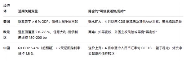 全球央行的“达摩克利斯时刻”