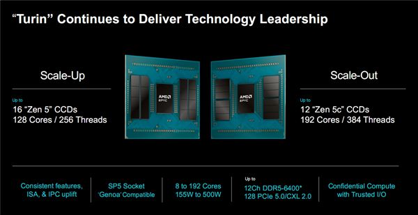 美版4nm工艺！AMD首次在美国台积电生产Zen5 EPYC