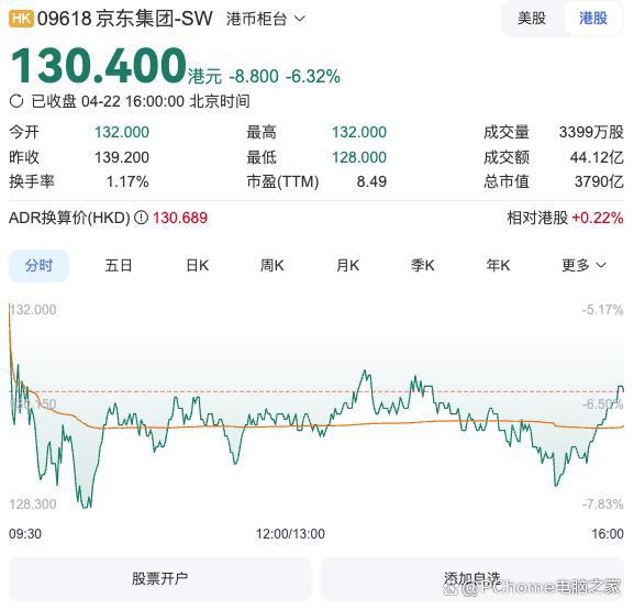 京东大战美团，第一个输家出现了