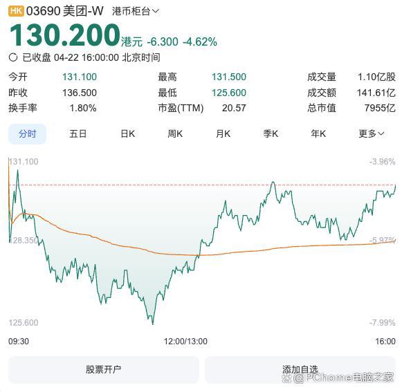 京东大战美团，第一个输家出现了