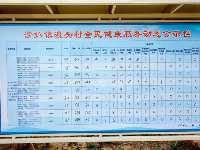 解决看病难，这招就够了？