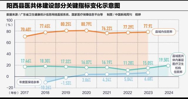 解决看病难，这招就够了？
