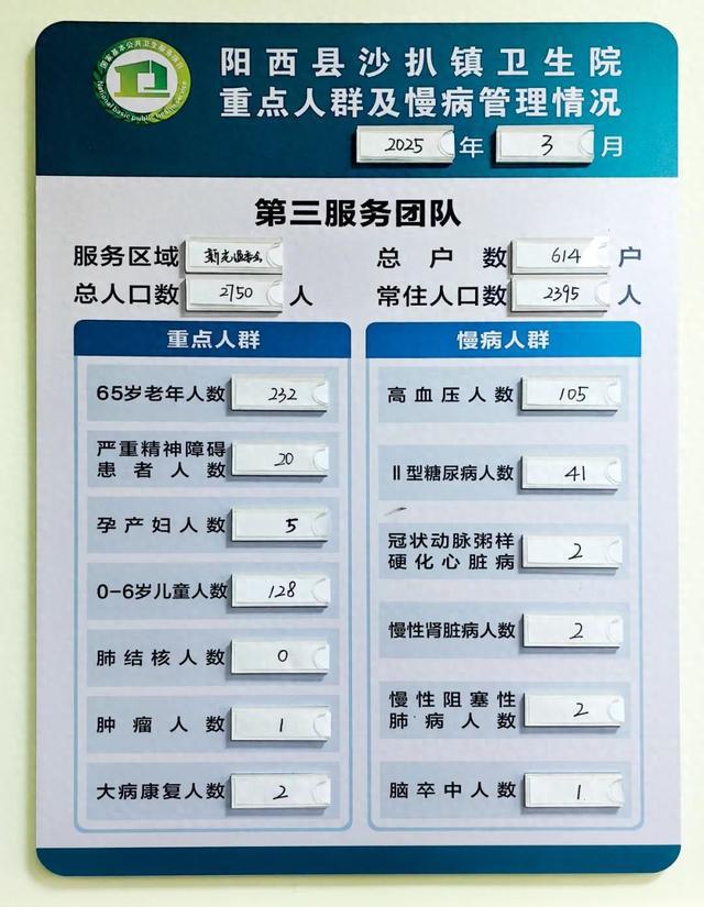 医院大动作！看病少花钱？