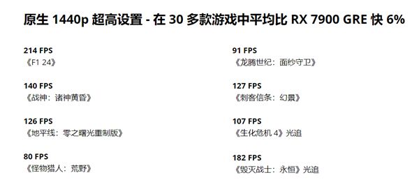 AMD中国特供RX 9070 GRE突袭上架！4199元起、5月8日开售