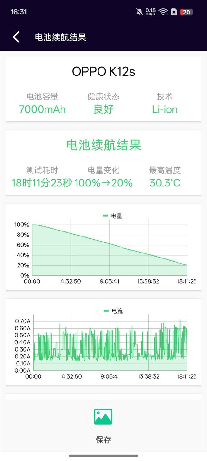 千元机新卷王！OPPO K12s全面评测：OPPO史上最大电池 五年不卡成为现实