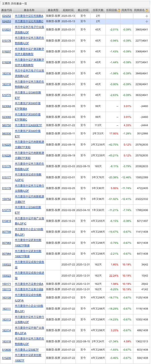 泰信基金关闭线上直销平台；又有基金管理人出手自购