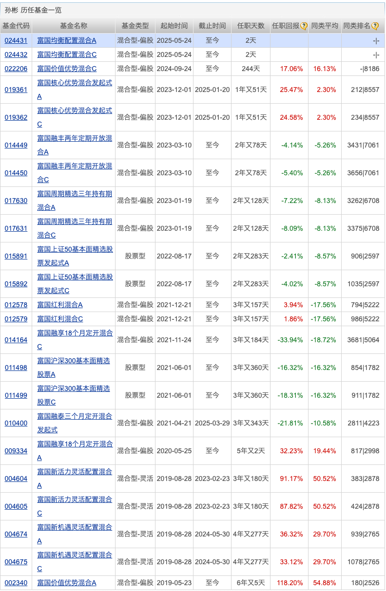 首批创新浮动费率基金明日起发售；66只医药主题基金年内涨超20%