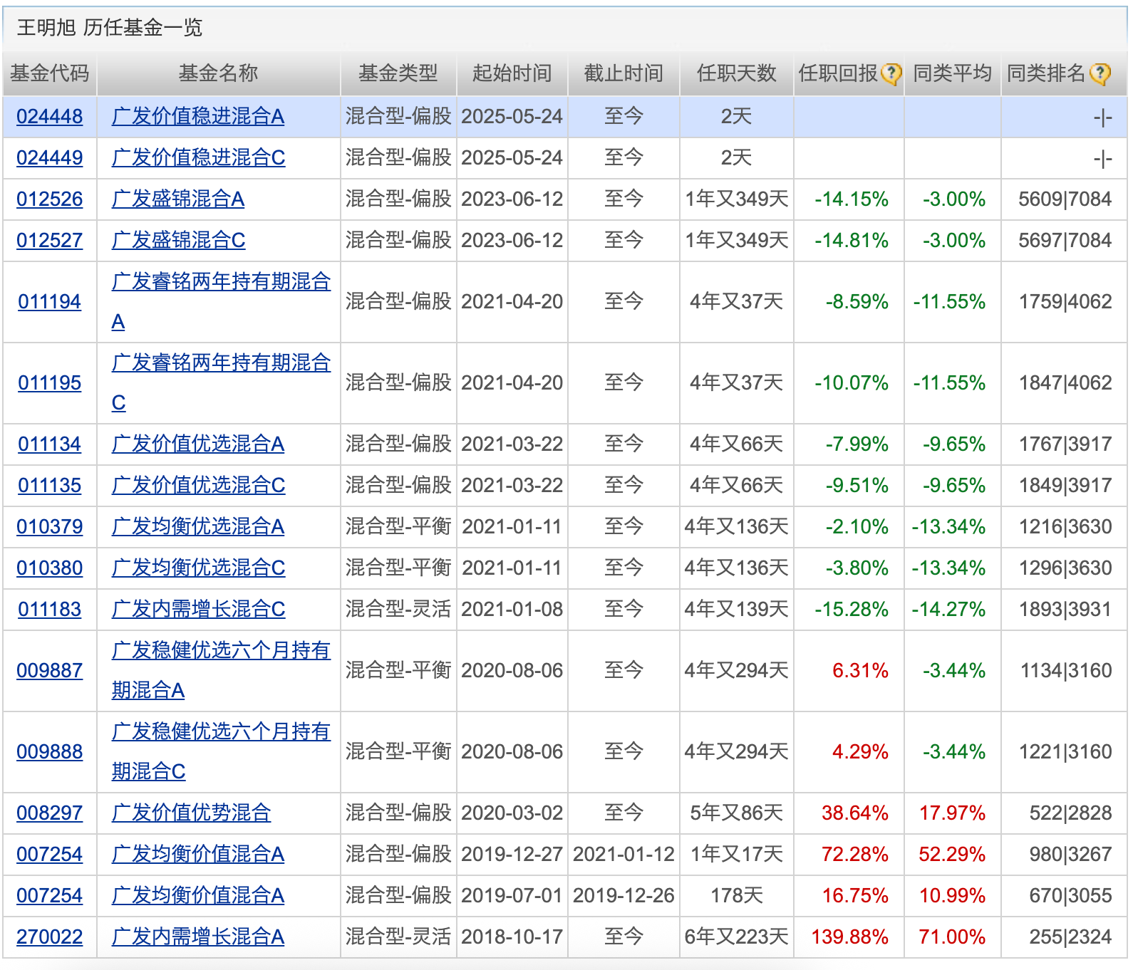 首批创新浮动费率基金明日起发售；66只医药主题基金年内涨超20%
