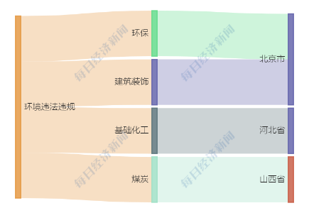 A股绿色周报｜4家上市公司暴露环境风险 美邦科技控股公司因超标排污被罚