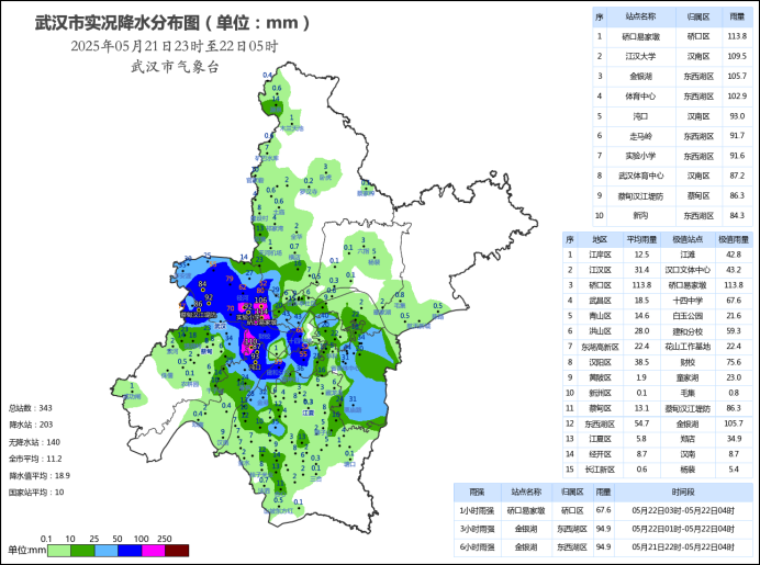 狂风暴雨一整晚！预警升级！武汉人今天出门注意