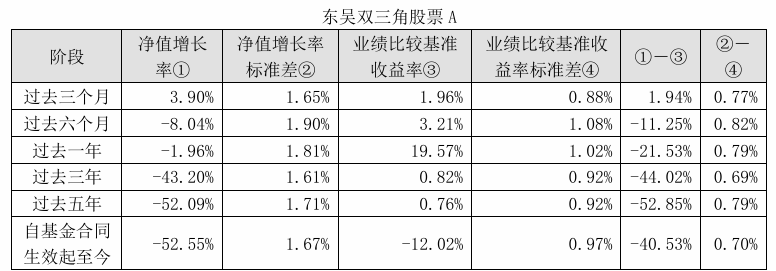 基金业绩和薪酬挂钩新举措：若低于业绩比较基准10个百分点，基金经理要降薪