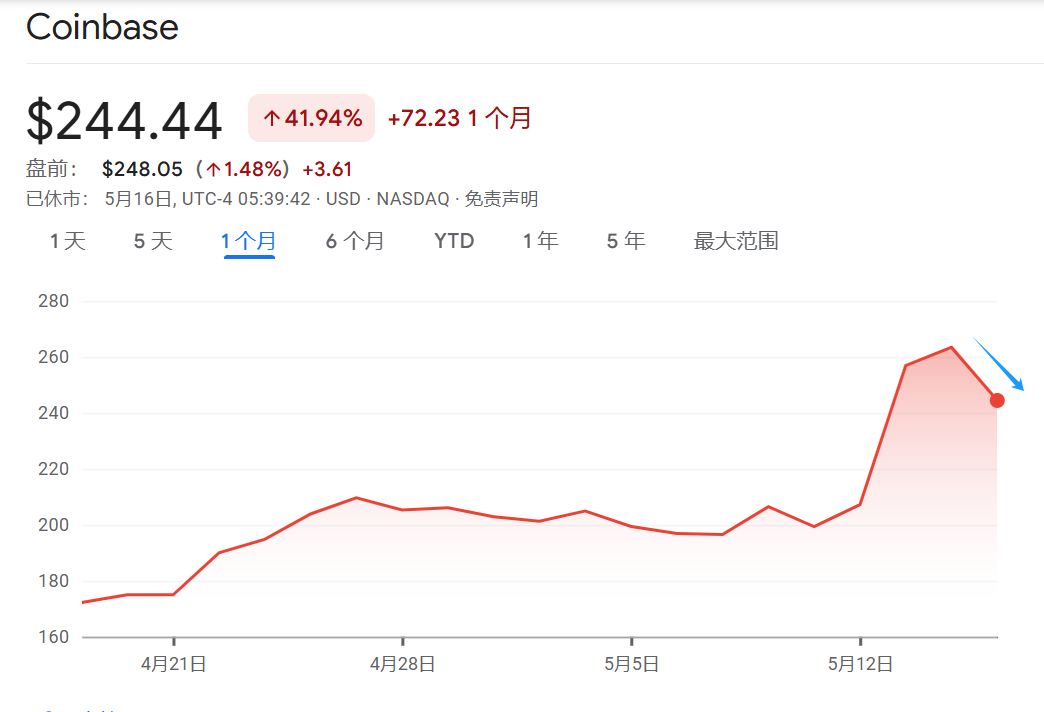美国最大加密货币交易所Coinbase陷数据泄露危机，损失或高达4亿美元，加密货币安全如何保障？