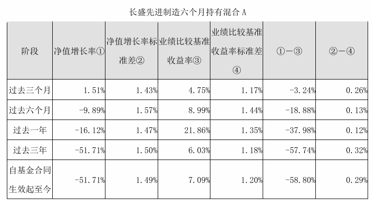 基金业绩和薪酬挂钩新举措：若低于业绩比较基准10个百分点，基金经理要降薪