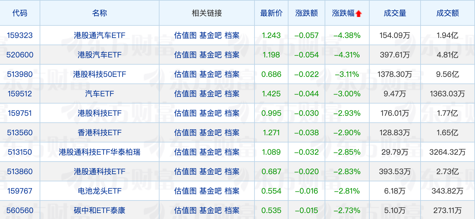 首批创新浮动费率基金明日起发售；66只医药主题基金年内涨超20%