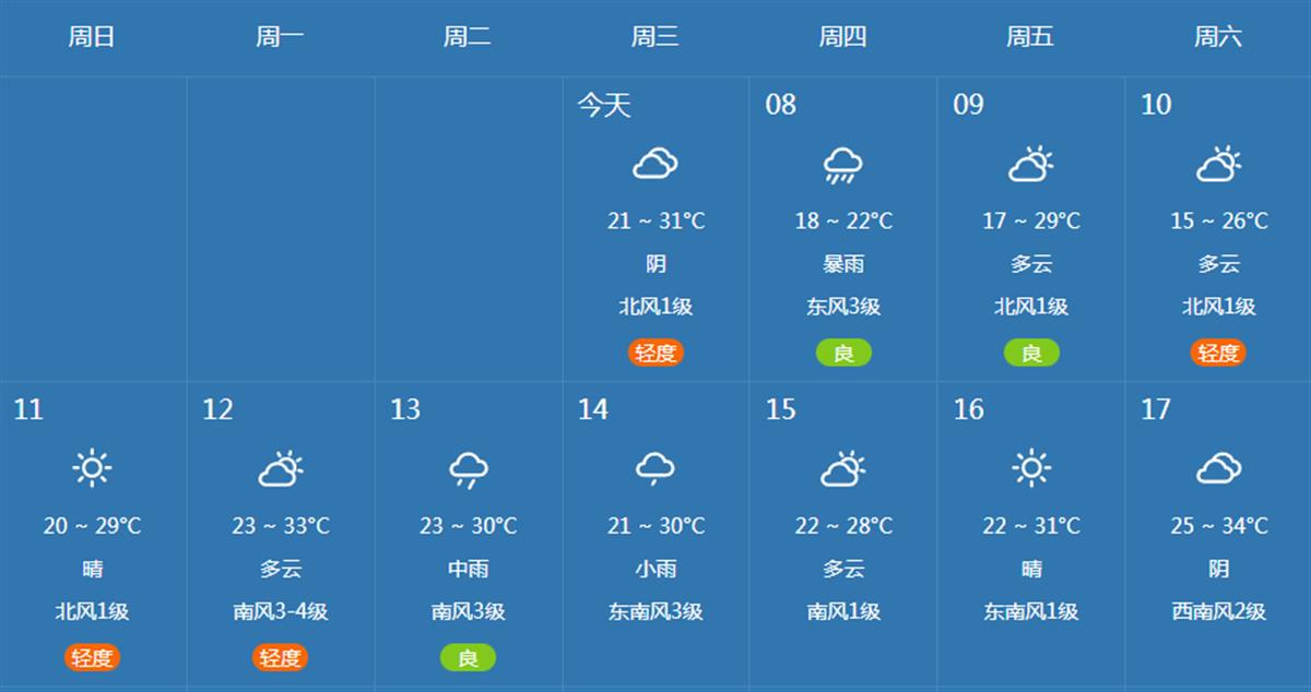 今早大雨，你迟到了吗？武汉交警温馨提示