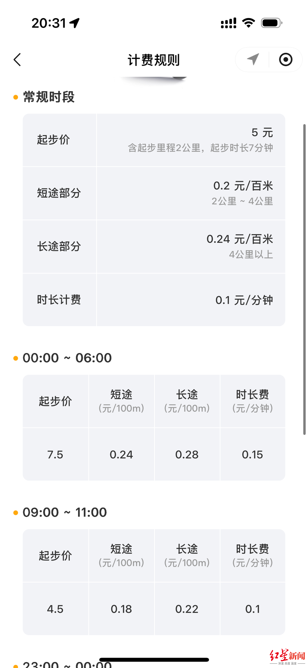 “网约摩托车”在部分县城上线：起步价五六元 专家建议应纳入监管体系