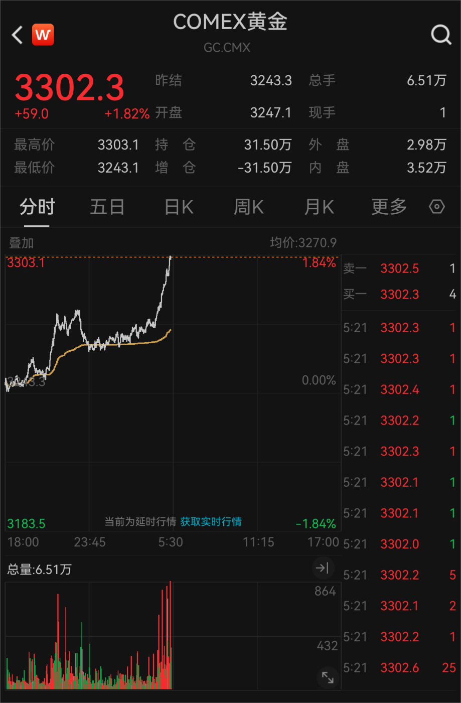 金价，再次大涨!