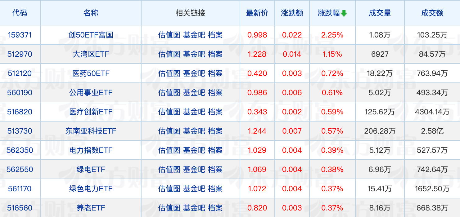 泰信基金关闭线上直销平台；又有基金管理人出手自购