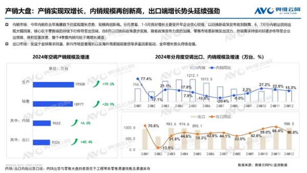 小米欲拿下国内家电市场前三 美的/格力/海尔谁最危险
