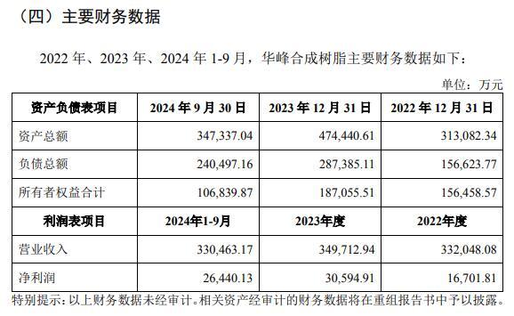 华峰化学终止收购大股东资产 相关议案未获股东大会通过