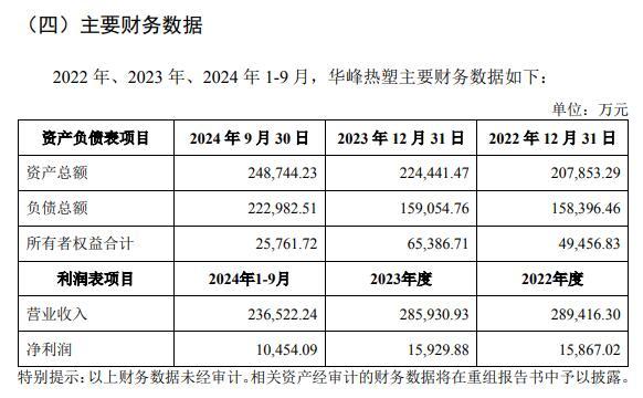 华峰化学终止收购大股东资产 相关议案未获股东大会通过