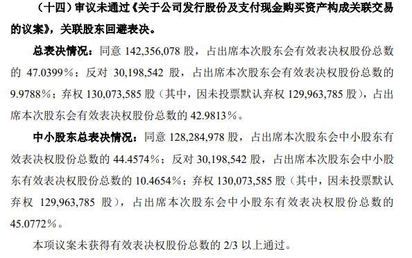 华峰化学终止收购大股东资产 相关议案未获股东大会通过