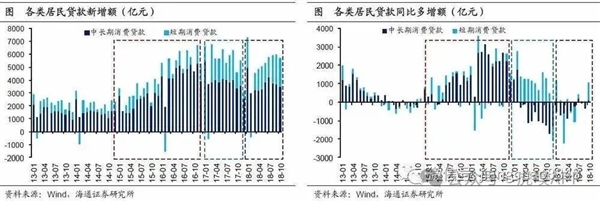 信用卡大撤退