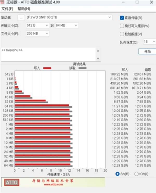 【众测】极致性能 只为最佳体验！WD_BLACK SN8100 2B SSD评测