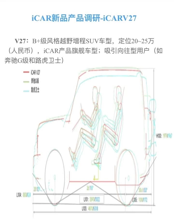 平价路虎卫士！奇瑞iCAR V27官方谍照曝光：20万起剑指坦克300