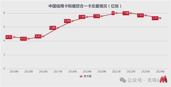 信用卡大撤退