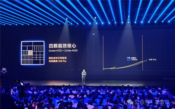 不是Arm CSS定制！小米玄戒O1究竟自研了什么