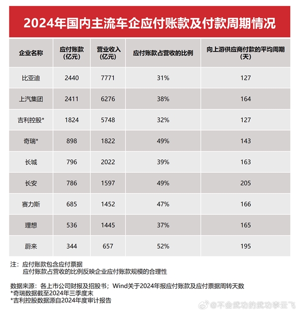 李云飞：很多人暗指比亚迪是“汽车圈恒大” 我来问几个问题
