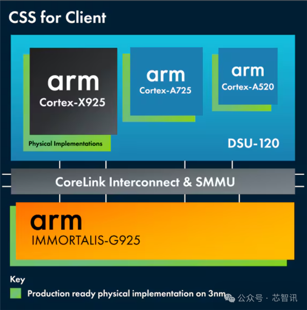 不是Arm CSS定制！小米玄戒O1究竟自研了什么