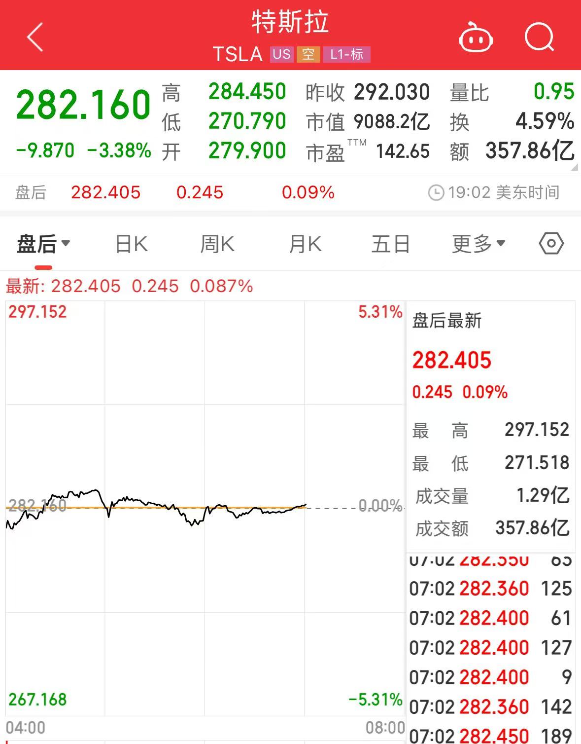 马斯克突遭罢免危机？特斯拉紧急辟谣！马斯克也“怒批”：这是极其严重的违反道德的行为！